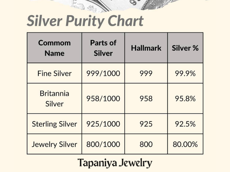nderstanding Sterling Silver: What Exactly Is It?